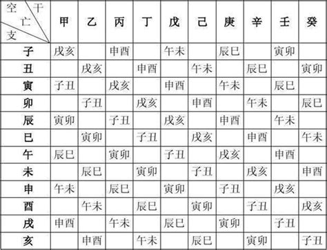 八字 顏色 查詢